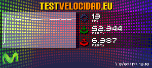 Certificado de resultados