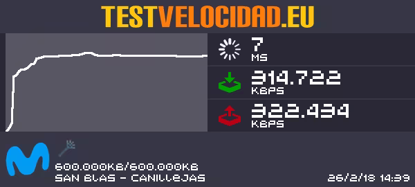 Certificado de resultados