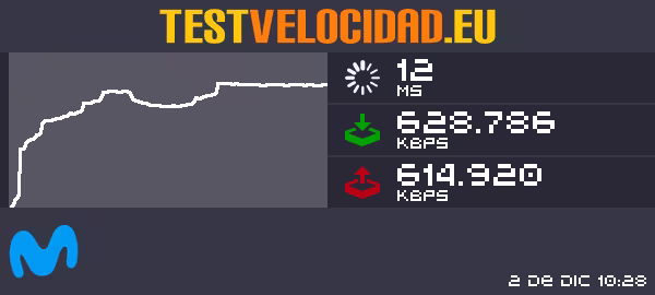 Certificado de resultados