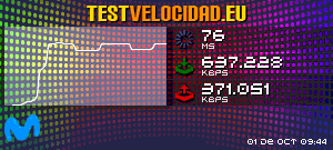 Certificado de resultados
