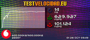 Certificado de resultados