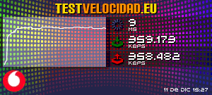 Certificado de resultados