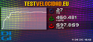 Certificado de resultados
