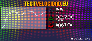 Certificado de resultados