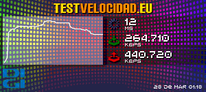 Certificado de resultados