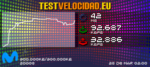 Certificado de resultados