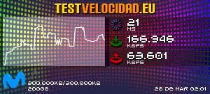 Certificado de resultados