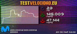 Certificado de resultados