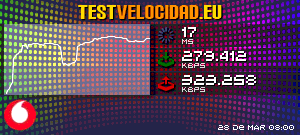 Certificado de resultados