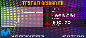Certificado de resultados