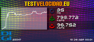 Certificado de resultados