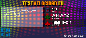 Certificado de resultados