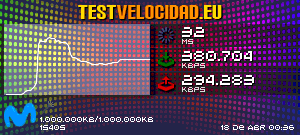 Certificado de resultados