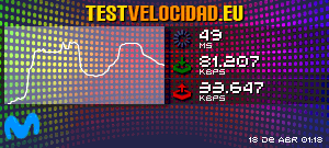 Certificado de resultados