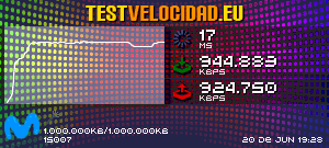 Certificado de resultados
