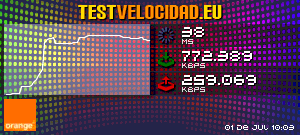 Certificado de resultados