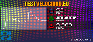 Certificado de resultados