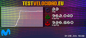 Certificado de resultados