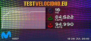 Certificado de resultados