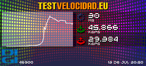 Certificado de resultados