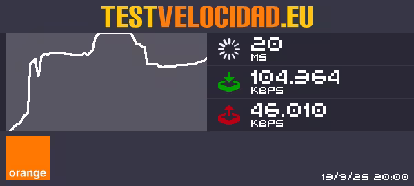 Certificado de resultados